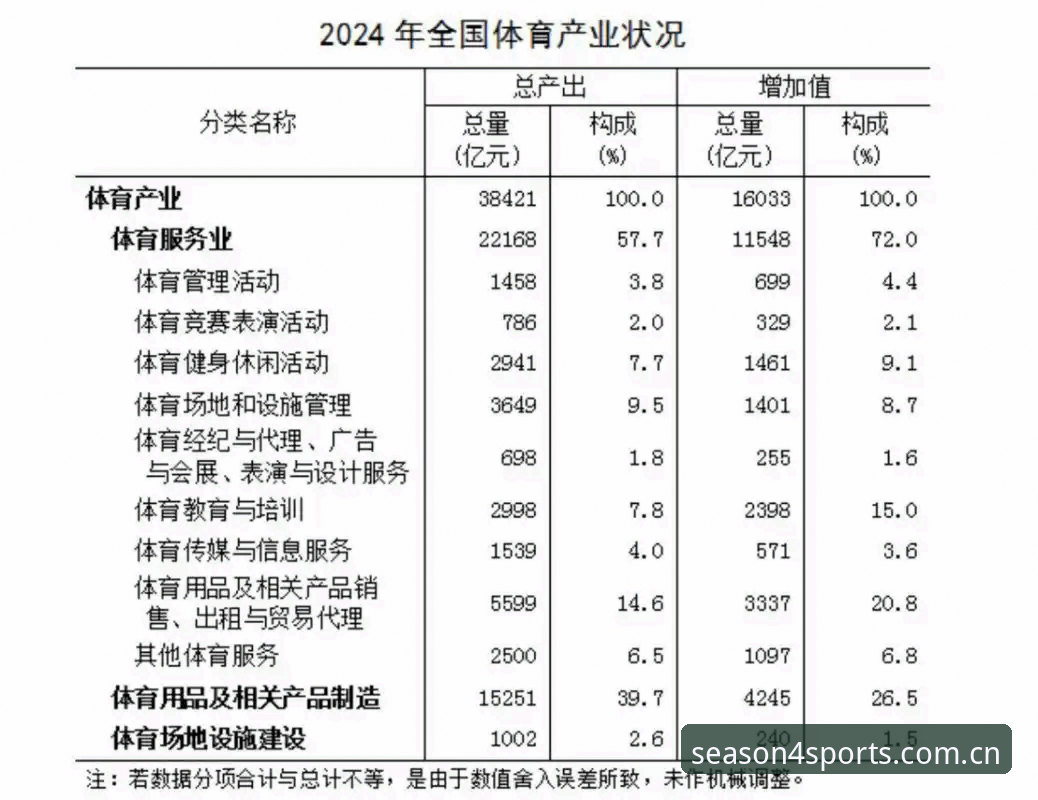 揭秘四季体育手机版:2024移动端体育数据平台背后的三大趋势